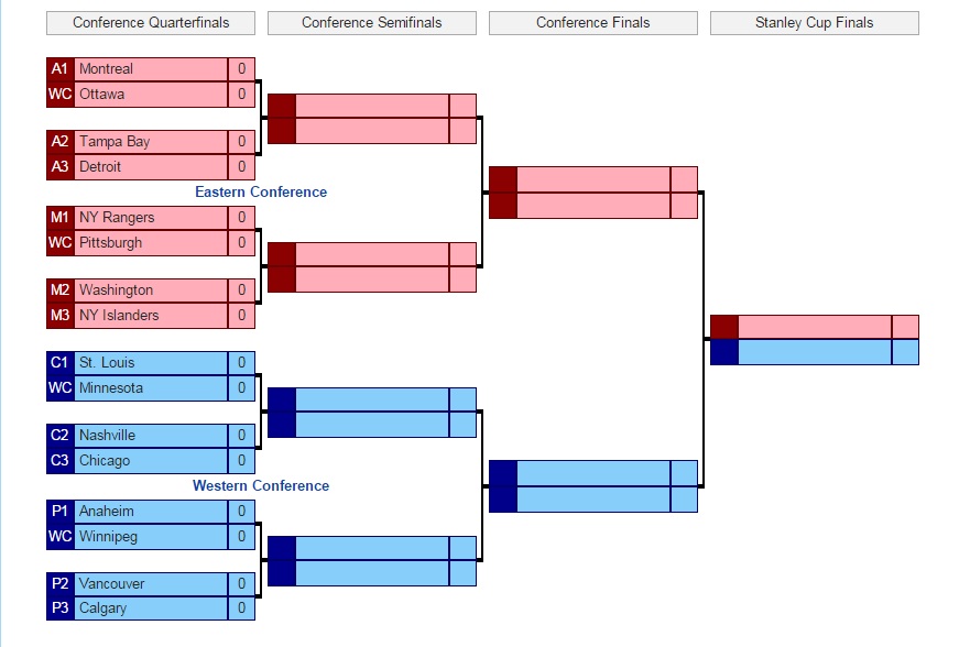 Printable Nhl Playoff Bracket 2015 | New Style for 2016-2017